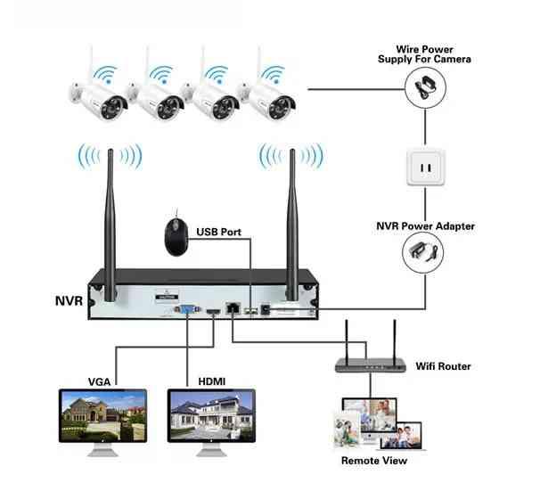 KIT SISTEMA DI SORVEGLIANZA NVR 4 CANALI + 4 TELECAMERE (TC-1403IPW-KIT)