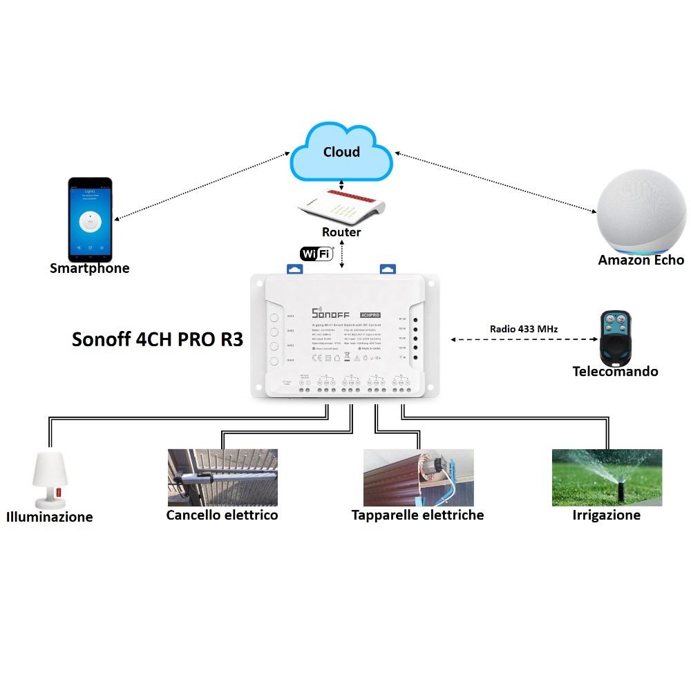 SONOFF 4 Canali 4CH PRO R2 Domotica Wifi Switch interruttore Alexa Google T